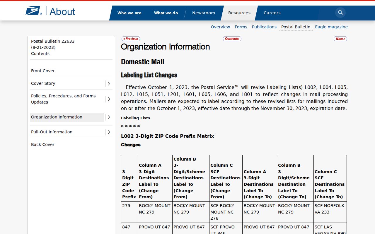 Pasadena ZIP code directory USPS Postal Bulletin groupings